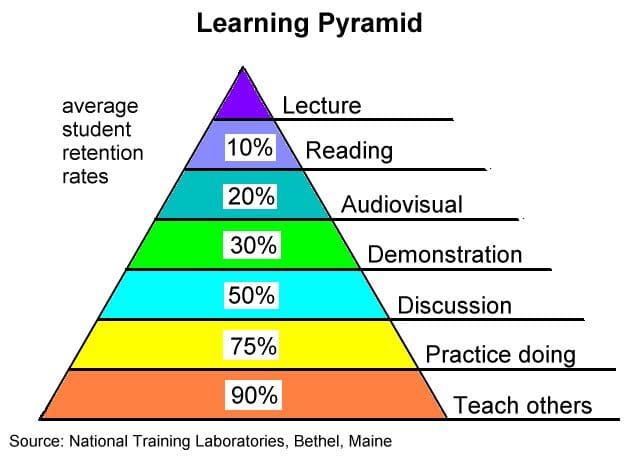 Learning retention pyramid.jpg