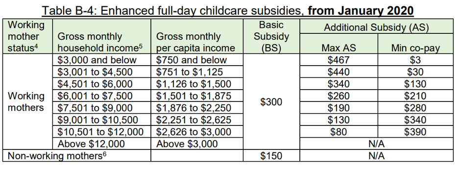 Enhanced full-day childcare subsidies (from Jan 2020).png