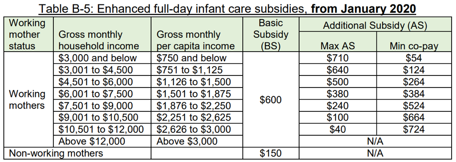 Enhanced full-day infant care subsidies.png